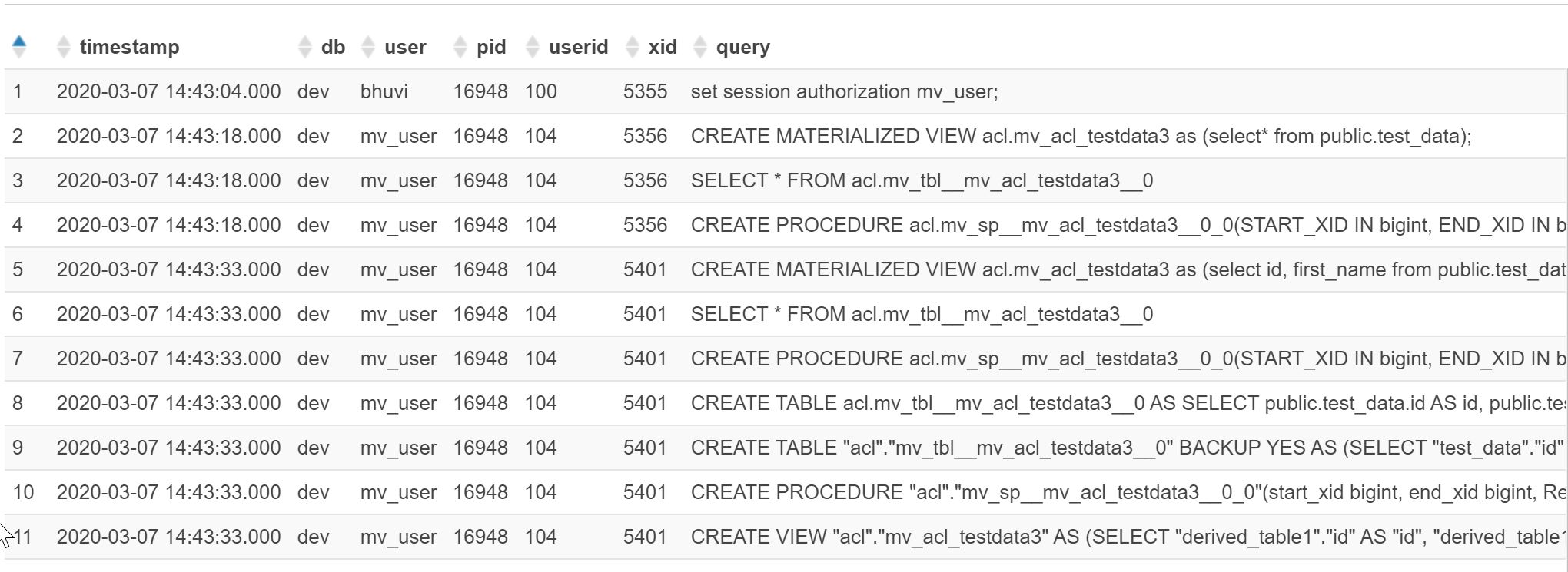 Analyze RedShift user activity logs With Athena